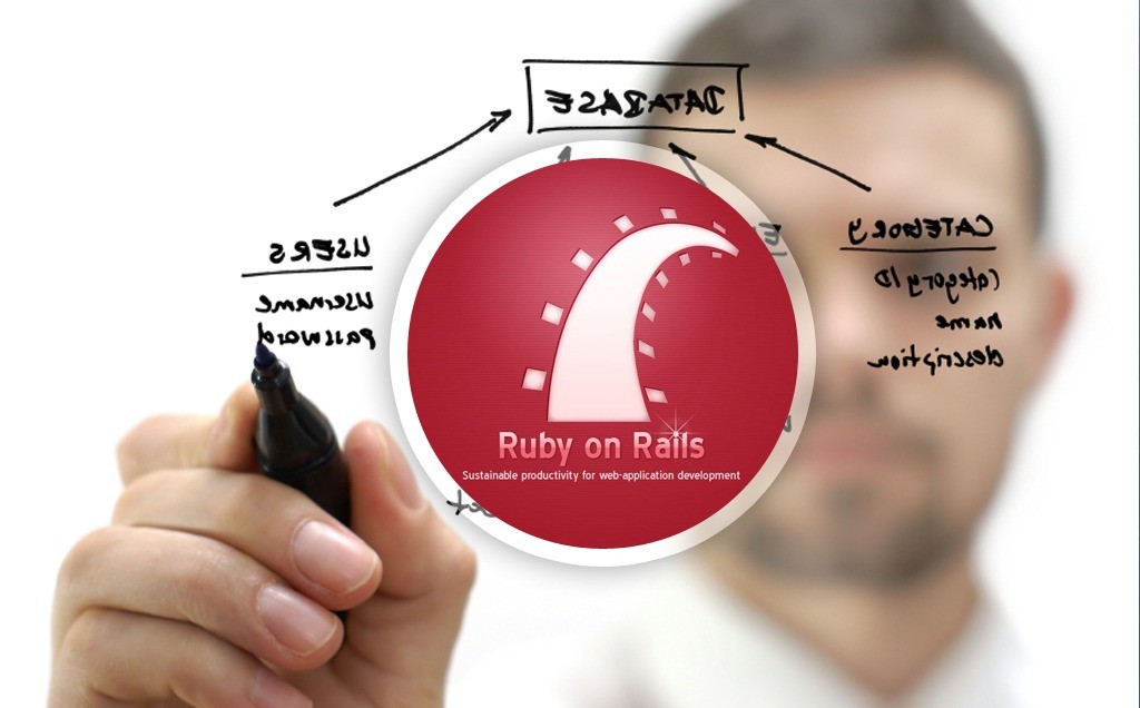 Image result for Top,things,needed,to,learn,Ruby,Rails