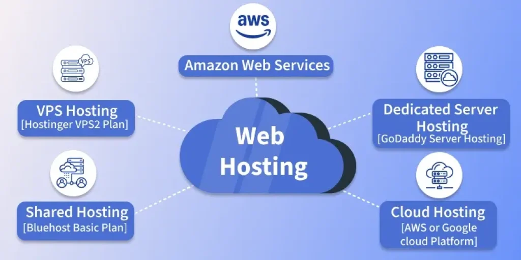 Best Web Hosting Services 2026: Our Top Picks