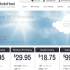 Best GearHost Review 2026